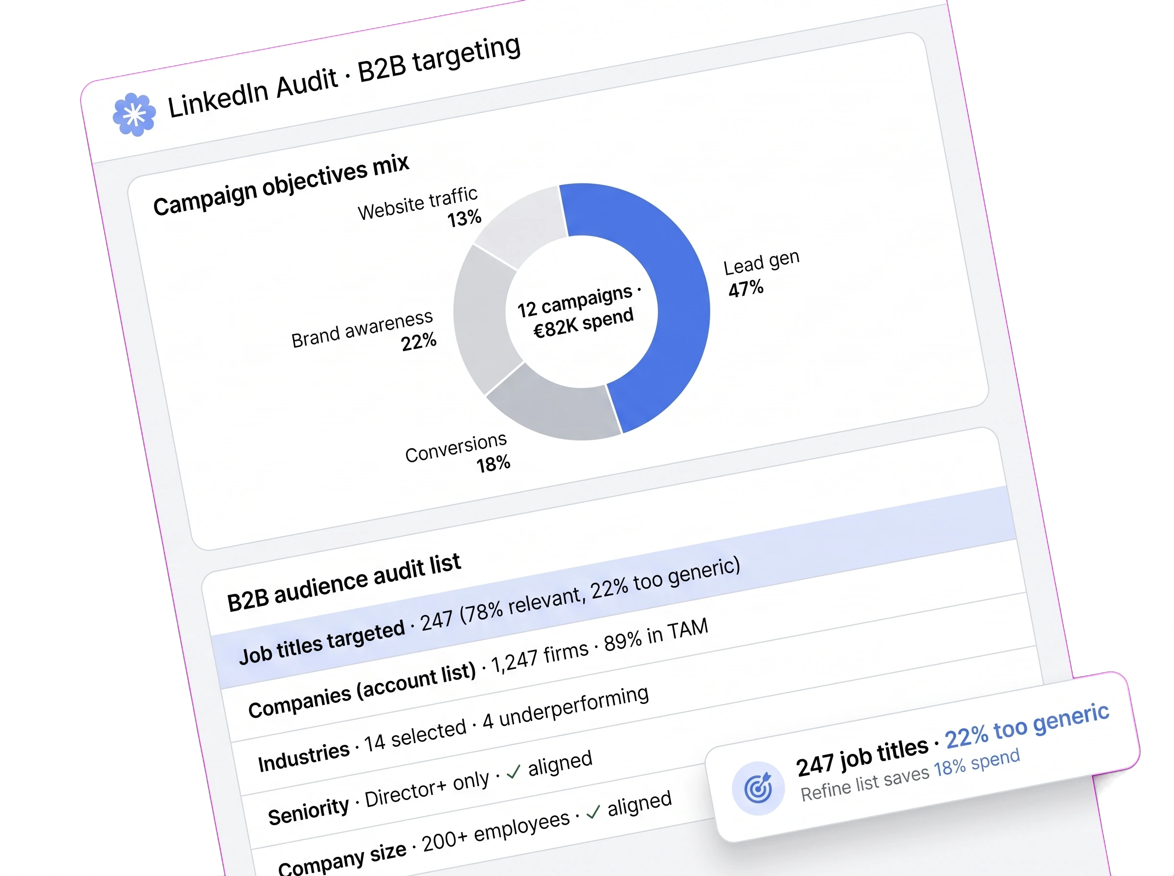 Étape 1 : Audit & diagnostic B2B