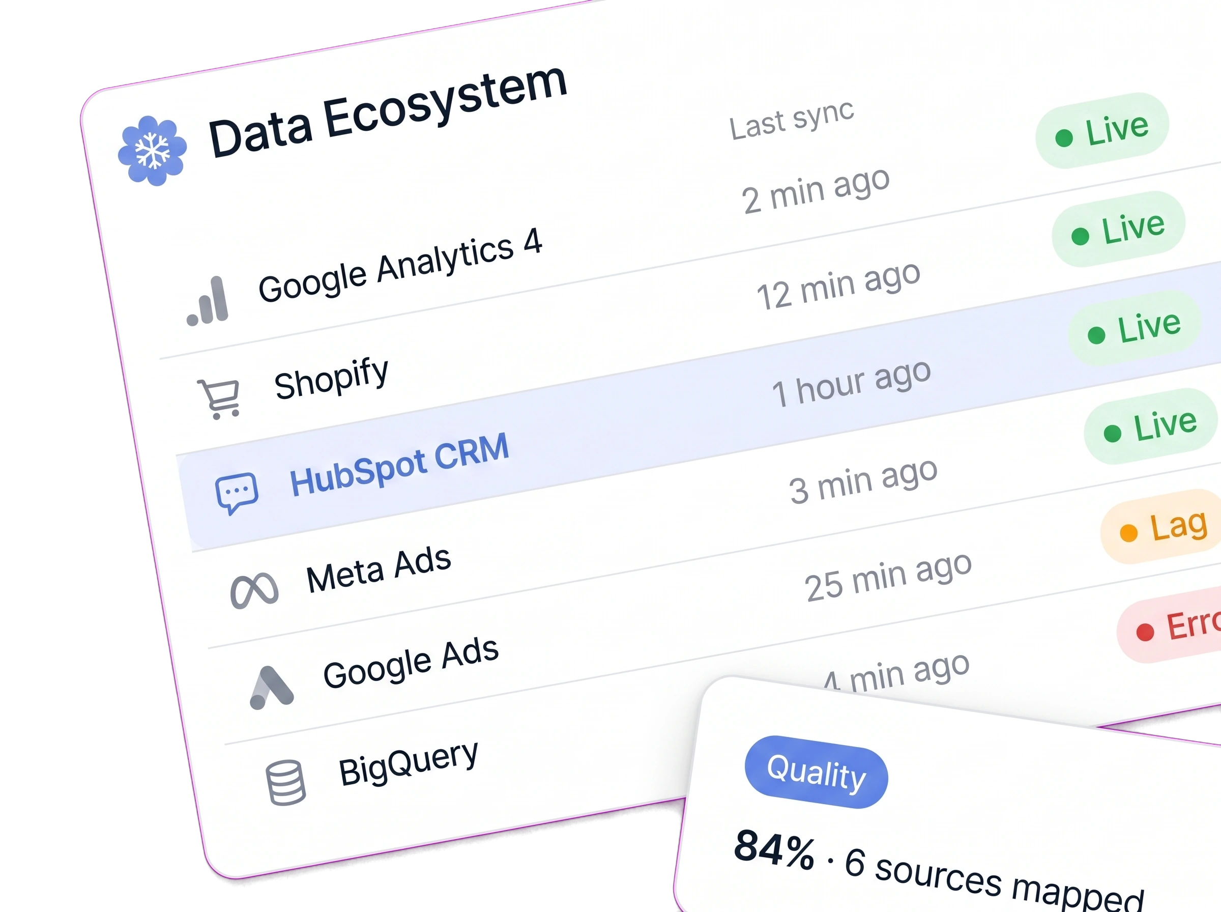 Étape 1 : Audit data & cadrage