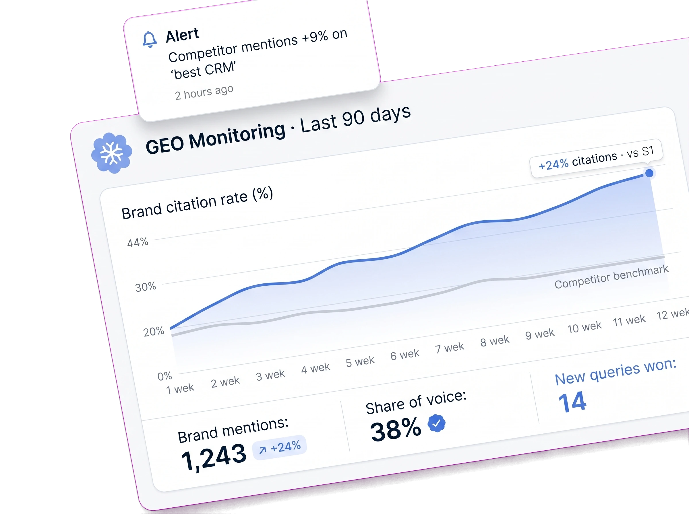 Monitoring et itération continue