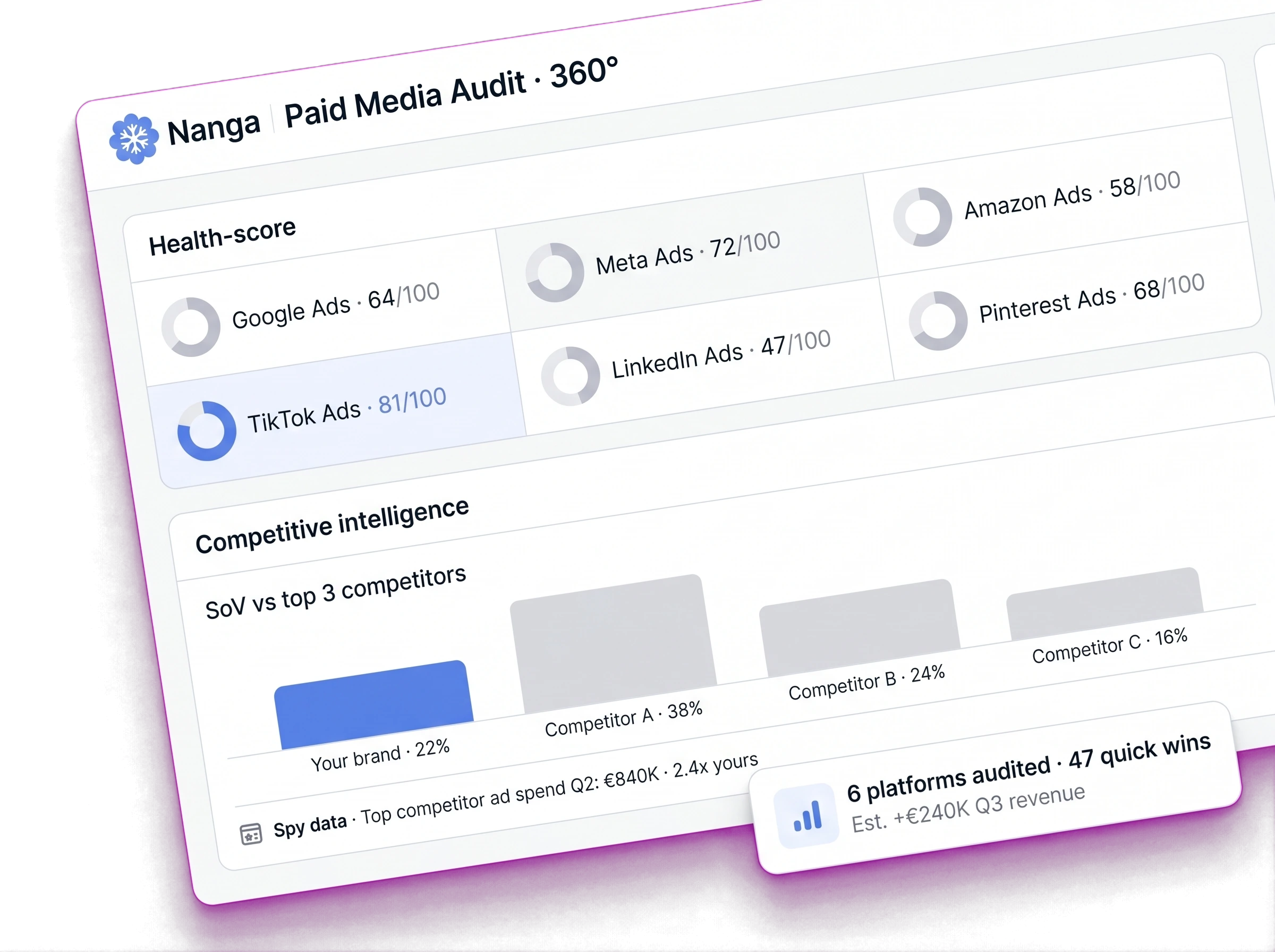 Étape 1 : Audit & intelligence concurrentielle