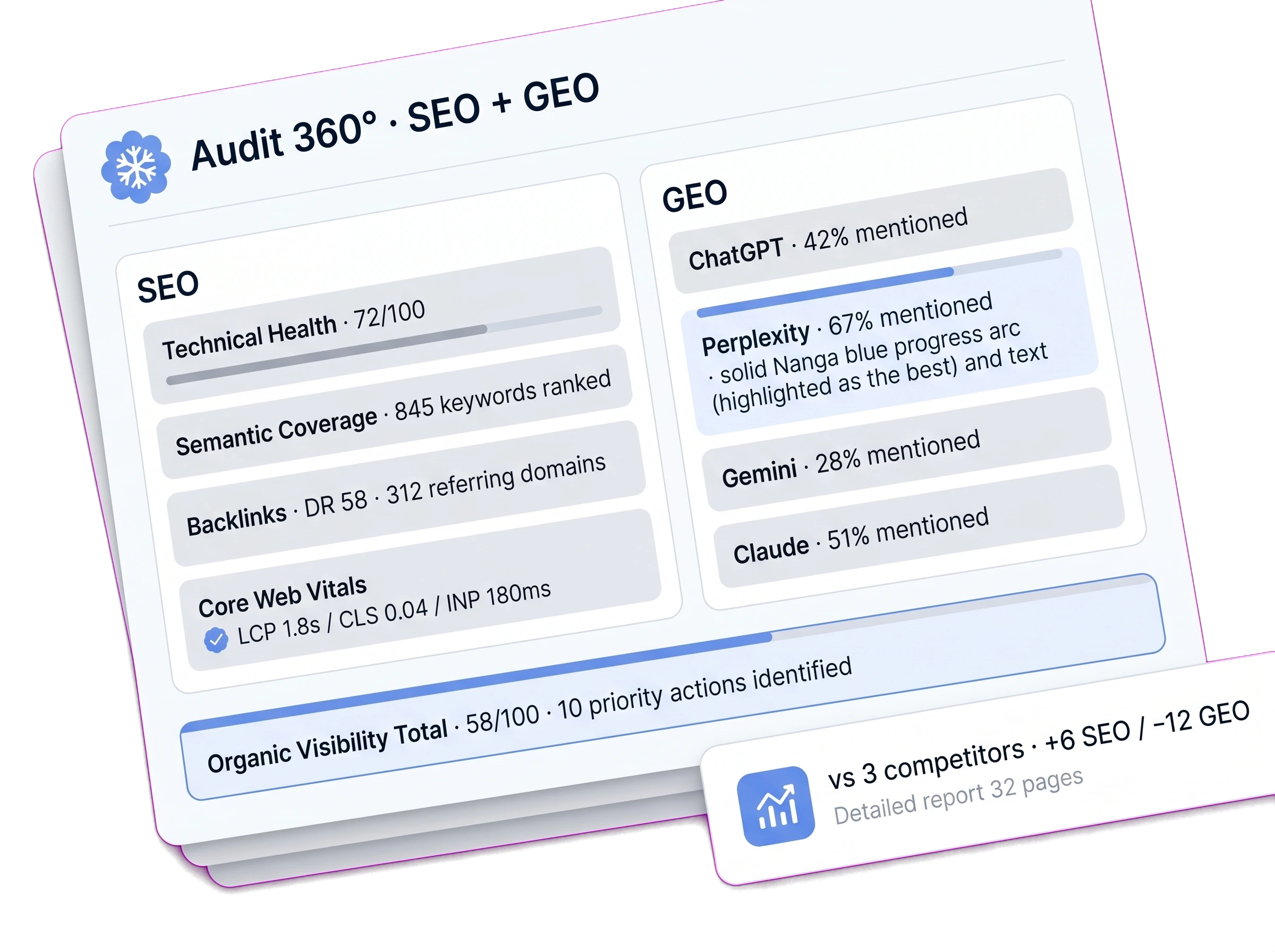 Étape 1 : Audit 360° SEO & GEO